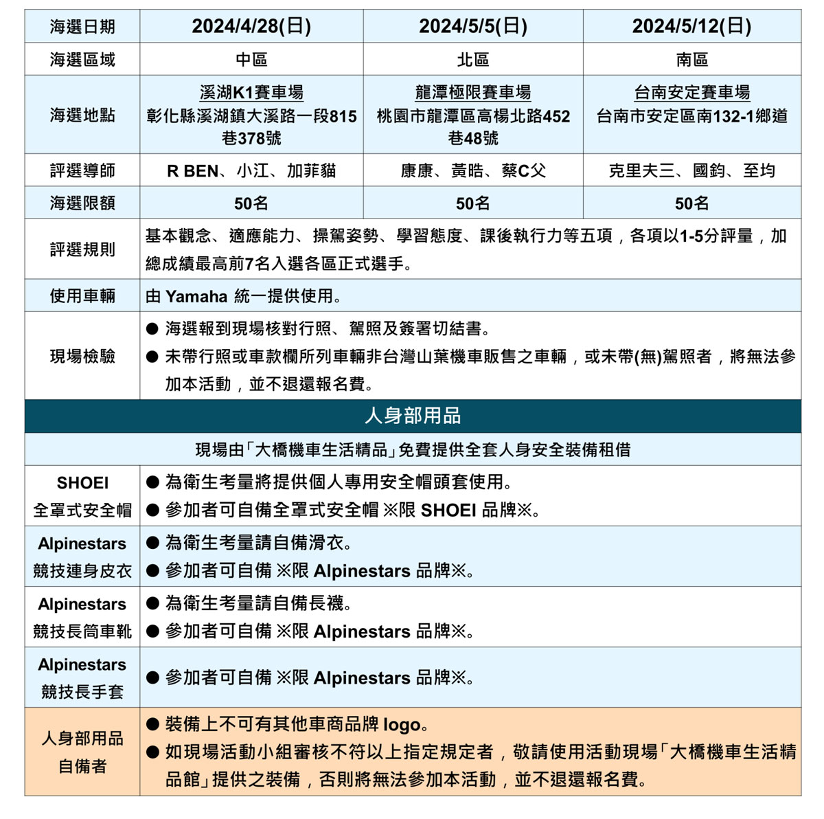 釋放賽道魂「第三屆 RDNA 潛力新星挑戰賽」海選資訊